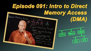 Introduction to Direct Memory Access DMA [upl. by Idram456]