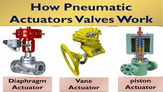 How do Pneumatic actuators Valves WorkPneumatic Actuators Valves Types [upl. by Berkley283]