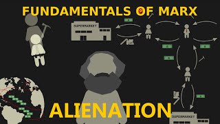 Fundamentals of Marx Alienation [upl. by Chapel]