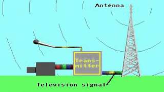 How Television broadcast works [upl. by Enalb]