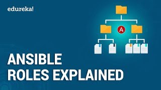 Ansible Roles Explained  Understanding Ansible Roles  Ansible Tutorial  DevOps Training  Edureka [upl. by Osi85]