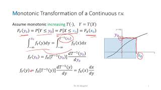 341 Monotonic Transformation of Random Variables [upl. by Keppel782]