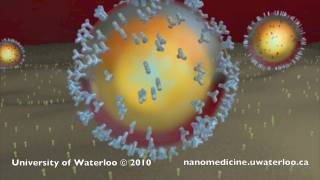 Nanotechnology for Targeted Cancer Therapy [upl. by Olshausen]