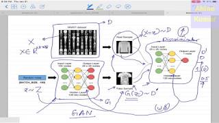 Deep Learning 27 1 Generative Adversarial Network GAN Introduction and BackPropagation [upl. by Hooper]