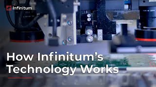 How Infinitums Technology Works [upl. by Aicirtel423]