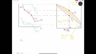 Diagrammes binaires liquidevapeur 2 [upl. by Ojillek]