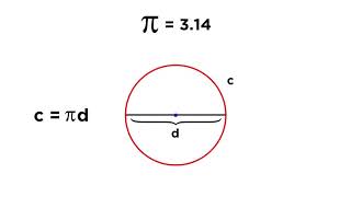 Circles Radius Diameter Chords Circumference and Sectors [upl. by Jacinda]