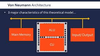 The CPU and Von Neumann Architecture [upl. by Denna]