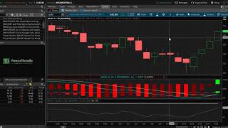 How to Create an RSI  MACD Crossover Scanner in Thinkorswim [upl. by Gurias]