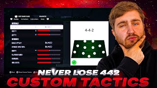 THE BEST META 442 CUSTOM TACTICS  INSTRUCTIONS FOR FC 24 [upl. by Brew]