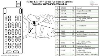 Mazda 626 19972002 Fuse Box Diagrams [upl. by Charity395]