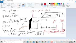 Cours Mémoire Architecture des Ordinateurs [upl. by Juline]