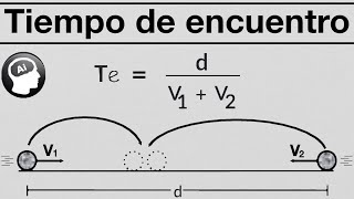 Tiempo de encuentro MRU [upl. by Eetnahc]