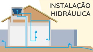 Instalação Hidráulica  Principais Componentes de uma Residência [upl. by Beeson]