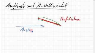 Anstellwinkel Strömungsabriss [upl. by Refeinnej]