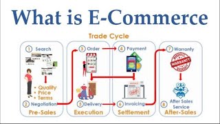 What is eCommerce [upl. by Tomlinson]