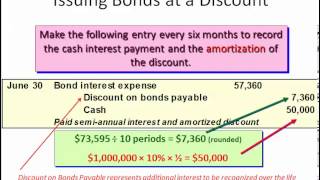 Financial Accounting  Longterm Liabilities  Bonds [upl. by Anihtyc]