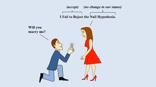 Fail to Reject the Null Hypothesis [upl. by Crowley957]