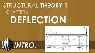 Structural Theory 1 Deflection Introduction PH [upl. by Bobseine]