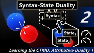 Learning the CTMU Introduction to SyntaxState Duality [upl. by Atteugram]