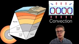 Geology [upl. by Petey]