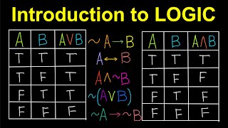 Introduction to Logic TagalogFilipino Math [upl. by Ykcaj]