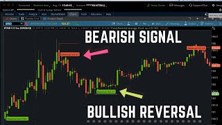 Trend Reversal Indicator for DAY TRADING  ThinkorSwim Indicator [upl. by Tedi775]