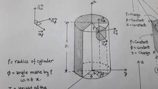 CYLINDRICAL COORDINATE SYSTEMDIFFERENTIAL LENGTHSURFACE amp VOLUME [upl. by Micco]