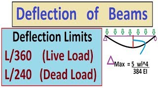 Deflection of Beams  Deflection Limits [upl. by Sidran]