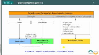 Finanzbuchführung  Bilanz  TEIL 1 Einführung  Buchhaltung  Buchführung [upl. by Nemlaz532]