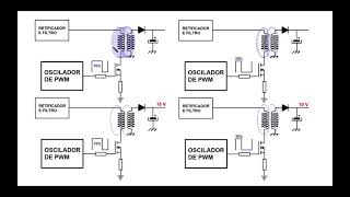 470  Função do PWM nas Fontes Chaveadas [upl. by Tloc783]