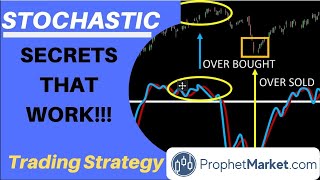 Stochastic Oscillator Strategy The 2 Best Methods for Market Profits [upl. by Metah]