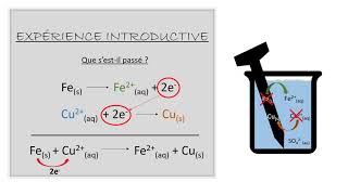 COURS 1 Introduction à la réaction doxydoréduction [upl. by Nohsauq]