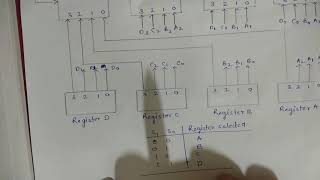 Bus Transfer  construction of common bus system with multiplexers [upl. by Ittak712]