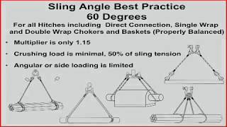 Sling Angles Best Practices [upl. by Earas177]