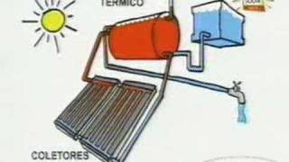 Funcionamento básico do aquecedor solar [upl. by Robet344]