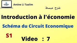 Introduction à léconomie S1  Schéma du Circuit économique [upl. by Yarrum738]