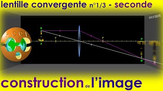 Lentille mince convergente  13 Construction de lIMAGE Foyers PhysiqueChimie  2e [upl. by Worth]