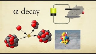 Alpha decay [upl. by Yaras]