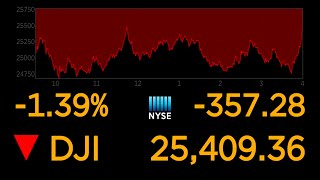 US stock markets continue to plunge over coronavirus uncertainty l ABC News Special Report [upl. by Gettings188]