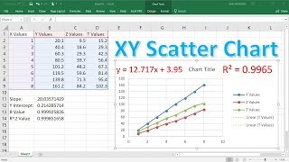 How To Make a X Y Scatter Chart in Excel With Slope Y Intercept amp R Value [upl. by Arabel959]