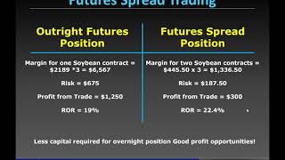 Futures Spread Trading [upl. by West]