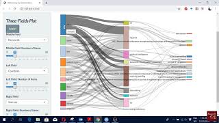 Bibliometric Analysis 25 Three Fields Plot in Biblioshiny [upl. by Rosalee]