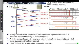 TCP Sliding Windows [upl. by Eiclek]