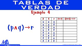 Tablas de verdad  Ejemplo 4 [upl. by Nader388]