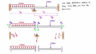 Slope deflection method example 1 part 13 [upl. by Kerstin]