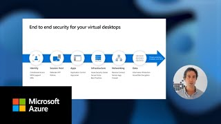 Securing your Azure Virtual Desktop environment [upl. by Kopple]