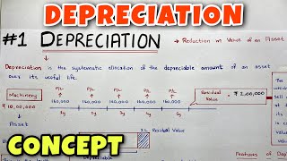 1 Depreciation  Concept  By Saheb Academy  Class 11  BCOM  CA Foundation [upl. by Aziram858]