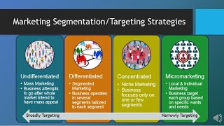 MAR101  CH6  Segmentation Targeting amp Positioning [upl. by Ablem]