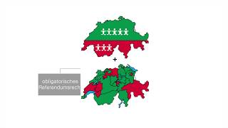 Das politische System der Schweiz  einfach und verständlich erklärt [upl. by Gallager]